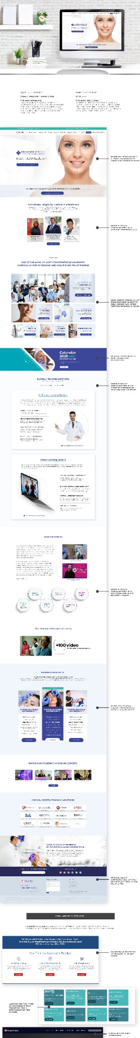 Annotated full page export of the historical training website, marked up section by section