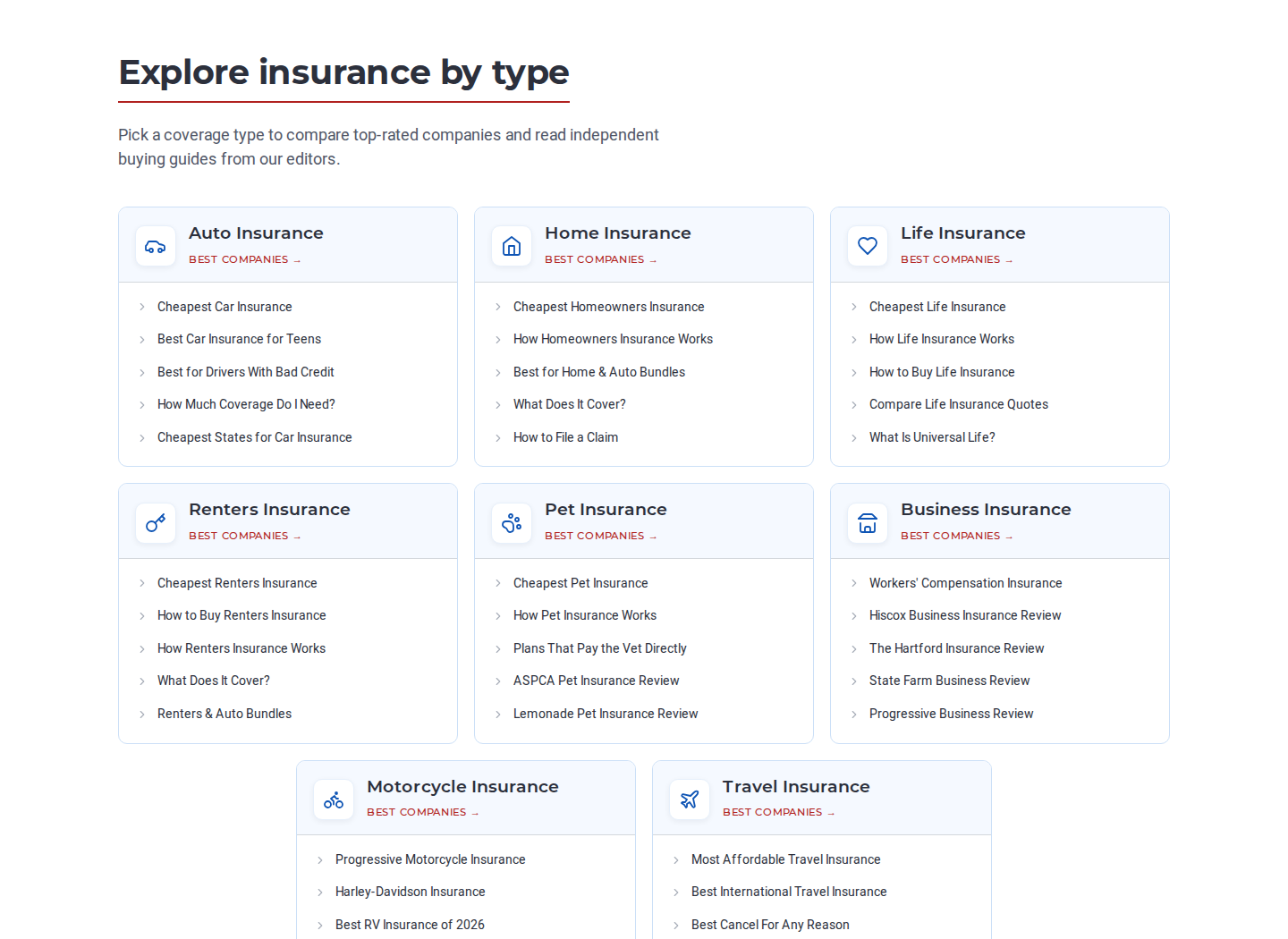 Category explorer grid from the redesign: eight insurance type cards, each with an icon, a Best Companies ranking link and five sub-links