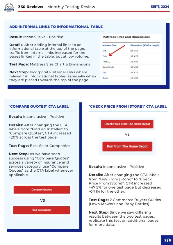Monthly review page comparing CTA-label experiments and documenting each result, details, test page, and next step.